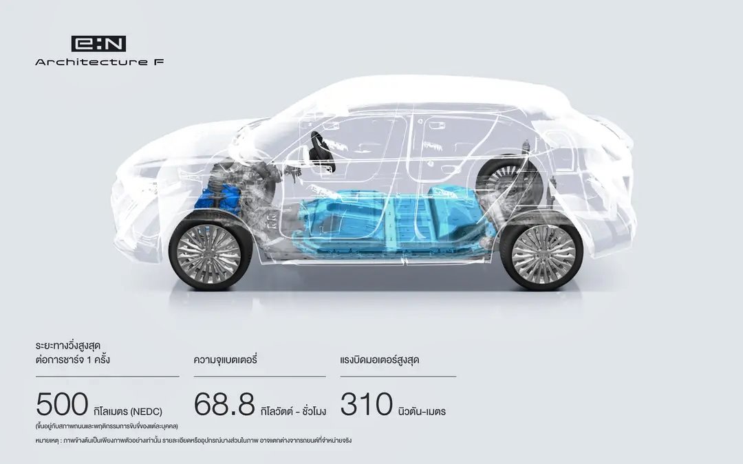 Honda eN1 วิ่งได้กี่โล